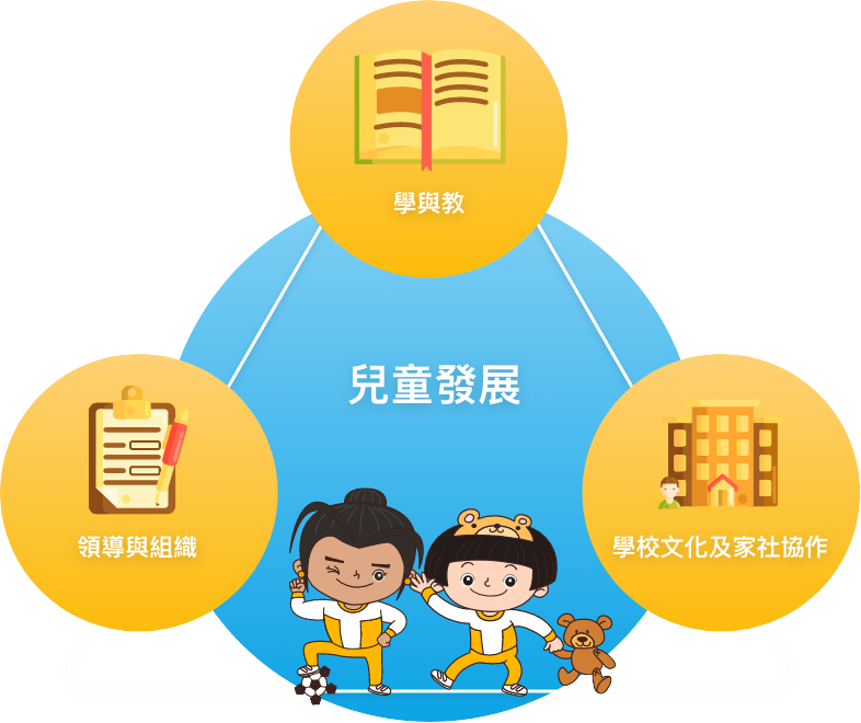 Child Development: Learning and Teaching, School Culture and Student Support, Management and Organisation