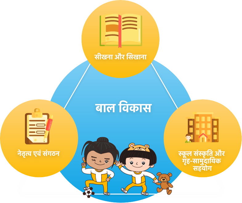 Child Development: Learning and Teaching, School Culture and Student Support, Management and Organisation